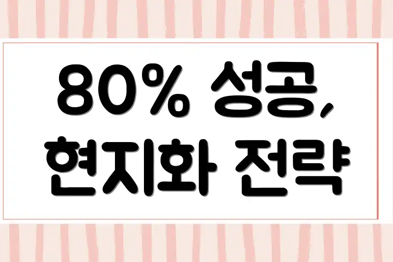 80% 성공, 현지화 전략